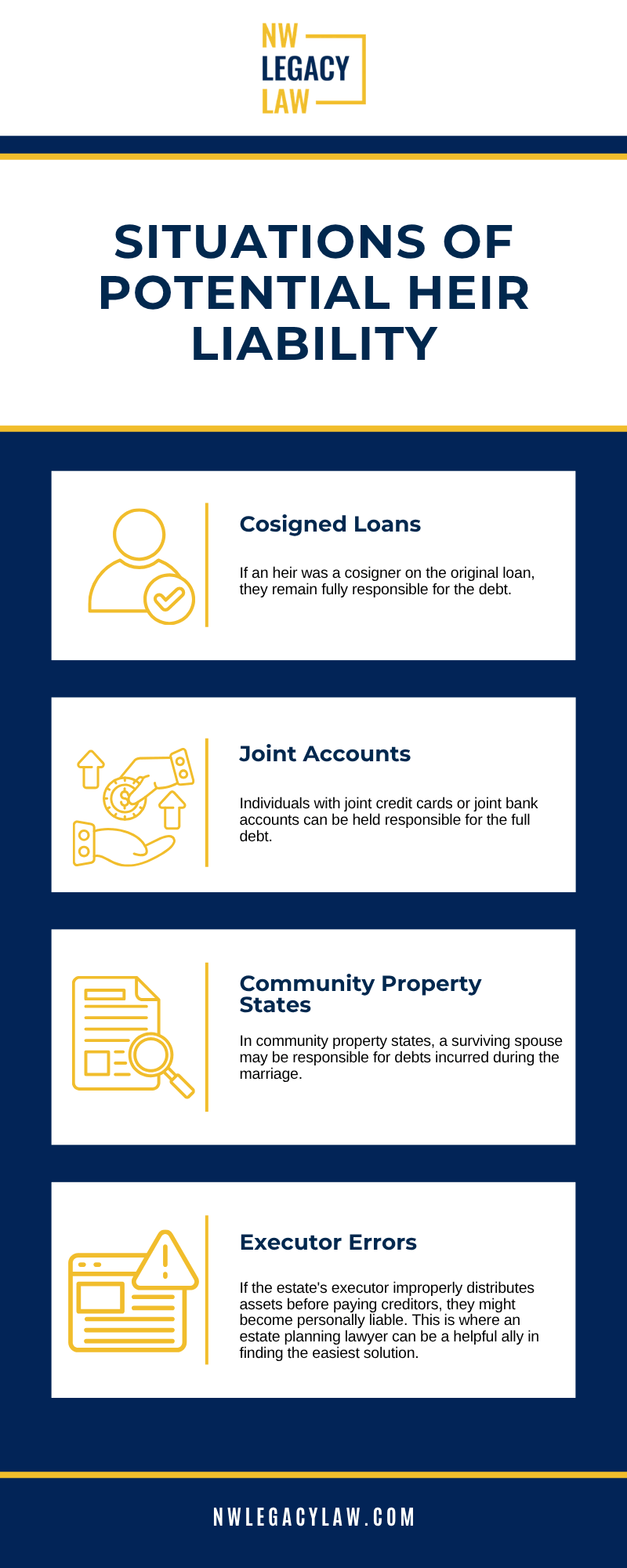 Situations Of Potential Heir Liability Infographic